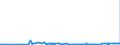 KN 29071300 /Exporte /Einheit = Preise (Euro/Tonne) /Partnerland: Tschechien /Meldeland: Eur27_2020 /29071300:Octylphenol, Nonylphenol und Ihre Isomere; Salze Dieser Erzeugnisse