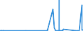 CN 29071300 /Exports /Unit = Prices (Euro/ton) /Partner: Slovakia /Reporter: Eur27_2020 /29071300:Octylphenol, Nonylphenol and Their Isomers; Salts Thereof