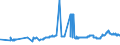 KN 29071300 /Exporte /Einheit = Preise (Euro/Tonne) /Partnerland: Rumaenien /Meldeland: Eur27_2020 /29071300:Octylphenol, Nonylphenol und Ihre Isomere; Salze Dieser Erzeugnisse