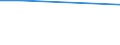 KN 29071300 /Exporte /Einheit = Preise (Euro/Tonne) /Partnerland: Albanien /Meldeland: Eur15 /29071300:Octylphenol, Nonylphenol und Ihre Isomere; Salze Dieser Erzeugnisse