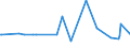 KN 29071300 /Exporte /Einheit = Preise (Euro/Tonne) /Partnerland: Ukraine /Meldeland: Eur27_2020 /29071300:Octylphenol, Nonylphenol und Ihre Isomere; Salze Dieser Erzeugnisse