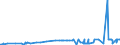 KN 29071300 /Exporte /Einheit = Preise (Euro/Tonne) /Partnerland: Slowenien /Meldeland: Eur27_2020 /29071300:Octylphenol, Nonylphenol und Ihre Isomere; Salze Dieser Erzeugnisse