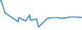 KN 29071300 /Exporte /Einheit = Preise (Euro/Tonne) /Partnerland: Bosn.-herzegowina /Meldeland: Eur27_2020 /29071300:Octylphenol, Nonylphenol und Ihre Isomere; Salze Dieser Erzeugnisse