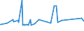 KN 29071300 /Exporte /Einheit = Preise (Euro/Tonne) /Partnerland: Marokko /Meldeland: Eur15 /29071300:Octylphenol, Nonylphenol und Ihre Isomere; Salze Dieser Erzeugnisse