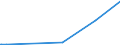 KN 29071300 /Exporte /Einheit = Preise (Euro/Tonne) /Partnerland: Tunesien /Meldeland: Eur27_2020 /29071300:Octylphenol, Nonylphenol und Ihre Isomere; Salze Dieser Erzeugnisse