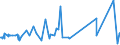 KN 29071300 /Exporte /Einheit = Preise (Euro/Tonne) /Partnerland: Aegypten /Meldeland: Eur27_2020 /29071300:Octylphenol, Nonylphenol und Ihre Isomere; Salze Dieser Erzeugnisse