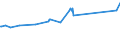 KN 29071300 /Exporte /Einheit = Preise (Euro/Tonne) /Partnerland: Senegal /Meldeland: Europäische Union /29071300:Octylphenol, Nonylphenol und Ihre Isomere; Salze Dieser Erzeugnisse