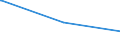 KN 29071300 /Exporte /Einheit = Preise (Euro/Tonne) /Partnerland: Ghana /Meldeland: Europäische Union /29071300:Octylphenol, Nonylphenol und Ihre Isomere; Salze Dieser Erzeugnisse