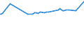 KN 29071300 /Exporte /Einheit = Preise (Euro/Tonne) /Partnerland: Kamerun /Meldeland: Eur15 /29071300:Octylphenol, Nonylphenol und Ihre Isomere; Salze Dieser Erzeugnisse