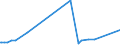 KN 29071300 /Exporte /Einheit = Preise (Euro/Tonne) /Partnerland: Suedafrika /Meldeland: Eur15 /29071300:Octylphenol, Nonylphenol und Ihre Isomere; Salze Dieser Erzeugnisse