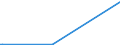 KN 29071300 /Exporte /Einheit = Preise (Euro/Tonne) /Partnerland: Kanada /Meldeland: Eur27_2020 /29071300:Octylphenol, Nonylphenol und Ihre Isomere; Salze Dieser Erzeugnisse