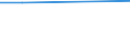 KN 29071300 /Exporte /Einheit = Preise (Euro/Tonne) /Partnerland: El Salvador /Meldeland: Eur27 /29071300:Octylphenol, Nonylphenol und Ihre Isomere; Salze Dieser Erzeugnisse