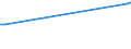 CN 29071300 /Exports /Unit = Prices (Euro/ton) /Partner: Costa Rica /Reporter: Eur15 /29071300:Octylphenol, Nonylphenol and Their Isomers; Salts Thereof