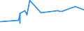 KN 29071300 /Exporte /Einheit = Preise (Euro/Tonne) /Partnerland: Kuba /Meldeland: Eur27_2020 /29071300:Octylphenol, Nonylphenol und Ihre Isomere; Salze Dieser Erzeugnisse