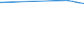 KN 29071300 /Exporte /Einheit = Preise (Euro/Tonne) /Partnerland: Jamaika /Meldeland: Eur15 /29071300:Octylphenol, Nonylphenol und Ihre Isomere; Salze Dieser Erzeugnisse