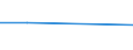 KN 29071300 /Exporte /Einheit = Preise (Euro/Tonne) /Partnerland: Trinidad /Meldeland: Eur27 /29071300:Octylphenol, Nonylphenol und Ihre Isomere; Salze Dieser Erzeugnisse