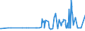 KN 29071300 /Exporte /Einheit = Preise (Euro/Tonne) /Partnerland: Venezuela /Meldeland: Eur15 /29071300:Octylphenol, Nonylphenol und Ihre Isomere; Salze Dieser Erzeugnisse