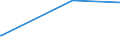 KN 29071300 /Exporte /Einheit = Preise (Euro/Tonne) /Partnerland: Surinam /Meldeland: Europäische Union /29071300:Octylphenol, Nonylphenol und Ihre Isomere; Salze Dieser Erzeugnisse