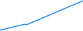 KN 29071300 /Exporte /Einheit = Preise (Euro/Tonne) /Partnerland: Chile /Meldeland: Europäische Union /29071300:Octylphenol, Nonylphenol und Ihre Isomere; Salze Dieser Erzeugnisse