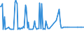 KN 29071400 /Exporte /Einheit = Preise (Euro/Tonne) /Partnerland: Italien /Meldeland: Europäische Union /29071400:Xylenole und Ihre Salze