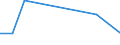 KN 29071400 /Exporte /Einheit = Preise (Euro/Tonne) /Partnerland: Daenemark /Meldeland: Europäische Union /29071400:Xylenole und Ihre Salze