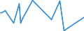 KN 29071400 /Exporte /Einheit = Preise (Euro/Tonne) /Partnerland: Belgien /Meldeland: Europäische Union /29071400:Xylenole und Ihre Salze