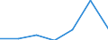 KN 29071400 /Exporte /Einheit = Preise (Euro/Tonne) /Partnerland: Schweiz /Meldeland: Europäische Union /29071400:Xylenole und Ihre Salze