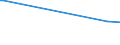 KN 29071400 /Exporte /Einheit = Preise (Euro/Tonne) /Partnerland: Tschechien /Meldeland: Europäische Union /29071400:Xylenole und Ihre Salze