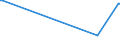 KN 29071400 /Exporte /Einheit = Preise (Euro/Tonne) /Partnerland: Slowakei /Meldeland: Europäische Union /29071400:Xylenole und Ihre Salze