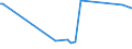 KN 29071400 /Exporte /Einheit = Preise (Euro/Tonne) /Partnerland: Nigeria /Meldeland: Europäische Union /29071400:Xylenole und Ihre Salze