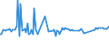 KN 29071400 /Exporte /Einheit = Preise (Euro/Tonne) /Partnerland: Vereinigte Staaten von Amerika /Meldeland: Europäische Union /29071400:Xylenole und Ihre Salze