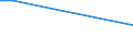 KN 29071400 /Exporte /Einheit = Preise (Euro/Tonne) /Partnerland: Venezuela /Meldeland: Europäische Union /29071400:Xylenole und Ihre Salze