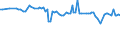 KN 29071400 /Exporte /Einheit = Preise (Euro/Tonne) /Partnerland: Brasilien /Meldeland: Europäische Union /29071400:Xylenole und Ihre Salze