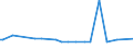 KN 29071400 /Exporte /Einheit = Preise (Euro/Tonne) /Partnerland: Saudi-arab. /Meldeland: Europäische Union /29071400:Xylenole und Ihre Salze