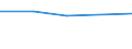 KN 29071400 /Exporte /Einheit = Preise (Euro/Tonne) /Partnerland: Jemen /Meldeland: Europäische Union /29071400:Xylenole und Ihre Salze