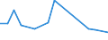 KN 29071400 /Exporte /Einheit = Preise (Euro/Tonne) /Partnerland: Vietnam /Meldeland: Europäische Union /29071400:Xylenole und Ihre Salze