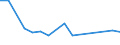 KN 29071400 /Exporte /Einheit = Preise (Euro/Tonne) /Partnerland: Indonesien /Meldeland: Europäische Union /29071400:Xylenole und Ihre Salze