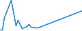 KN 29071400 /Exporte /Einheit = Preise (Euro/Tonne) /Partnerland: Singapur /Meldeland: Europäische Union /29071400:Xylenole und Ihre Salze