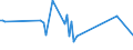 KN 29071400 /Exporte /Einheit = Preise (Euro/Tonne) /Partnerland: Suedkorea /Meldeland: Europäische Union /29071400:Xylenole und Ihre Salze