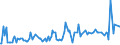 KN 29071400 /Exporte /Einheit = Preise (Euro/Tonne) /Partnerland: Japan /Meldeland: Europäische Union /29071400:Xylenole und Ihre Salze