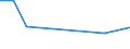 KN 29071400 /Exporte /Einheit = Preise (Euro/Tonne) /Partnerland: Neuseeland /Meldeland: Europäische Union /29071400:Xylenole und Ihre Salze