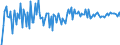 KN 29071400 /Exporte /Einheit = Preise (Euro/Tonne) /Partnerland: Extra-eur /Meldeland: Europäische Union /29071400:Xylenole und Ihre Salze