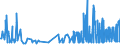 CN 29071510 /Exports /Unit = Prices (Euro/ton) /Partner: Netherlands /Reporter: Eur27_2020 /29071510:1-naphthol