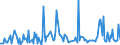 CN 29071510 /Exports /Unit = Prices (Euro/ton) /Partner: Ireland /Reporter: Eur27_2020 /29071510:1-naphthol