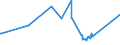 CN 29071510 /Exports /Unit = Prices (Euro/ton) /Partner: Luxembourg /Reporter: Eur27_2020 /29071510:1-naphthol