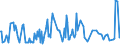 CN 29071510 /Exports /Unit = Prices (Euro/ton) /Partner: Sweden /Reporter: Eur27_2020 /29071510:1-naphthol