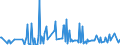 CN 29071510 /Exports /Unit = Prices (Euro/ton) /Partner: Lithuania /Reporter: Eur27_2020 /29071510:1-naphthol