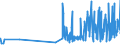 CN 29071510 /Exports /Unit = Prices (Euro/ton) /Partner: Poland /Reporter: Eur27_2020 /29071510:1-naphthol