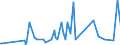 CN 29071510 /Exports /Unit = Prices (Euro/ton) /Partner: Serbia /Reporter: Eur27_2020 /29071510:1-naphthol