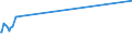 CN 29071510 /Exports /Unit = Prices (Euro/ton) /Partner: Kenya /Reporter: Eur27_2020 /29071510:1-naphthol